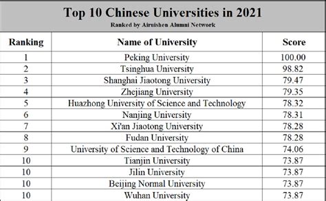 how many universities are there in china